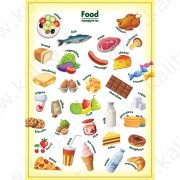 Обучающий плакат "Продукты питания на английском языке" А4